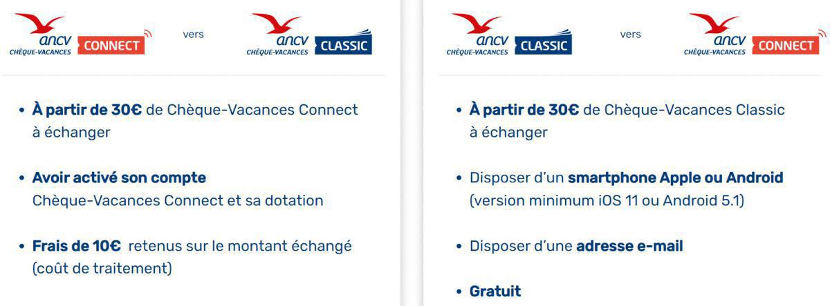 Classique ou digital : tout savoir sur le chèque-vacances Classique ou digital : tout savoir sur le chèque-vacances