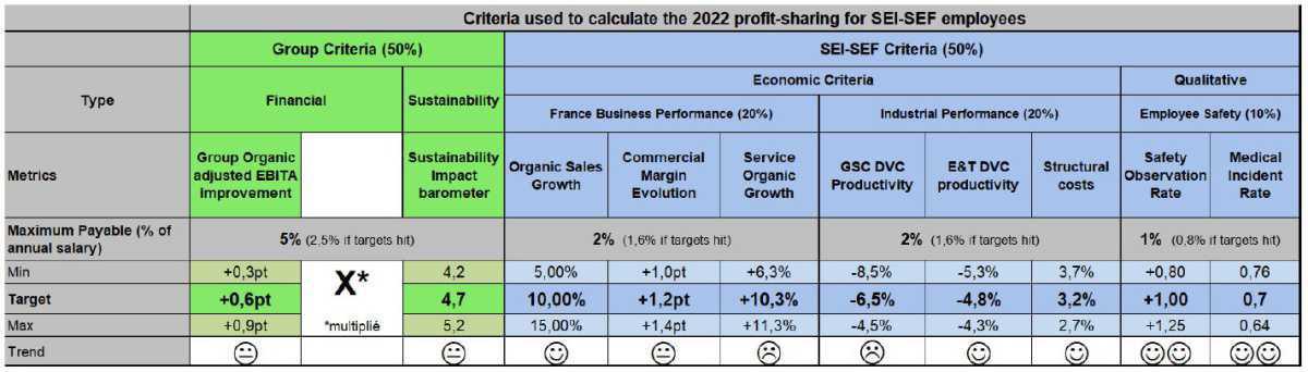 Incentives 2022: Negotiations follow one another and look alike...