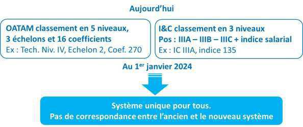 Nouvelle convention collective de la métallurgie : Quel impact sur votre classification ? Nouvelle convention collective de la métallurgie : Quel impact sur votre classification ?