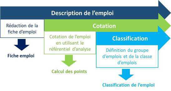 Nouvelle convention collective de la métallurgie : Quel impact sur votre classification ? Nouvelle convention collective de la métallurgie : Quel impact sur votre classification ?