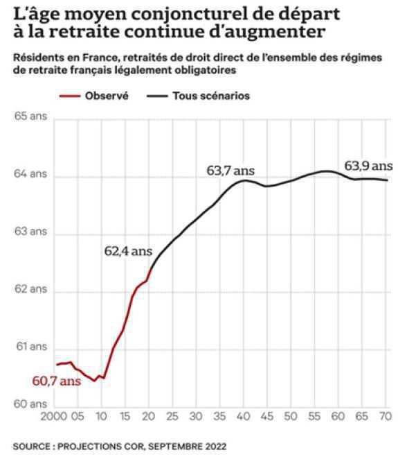 L’essentiel du mois : octobre 2022 L’essentiel du mois : octobre 2022