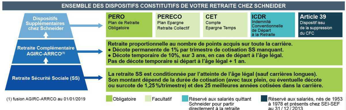 La retraite