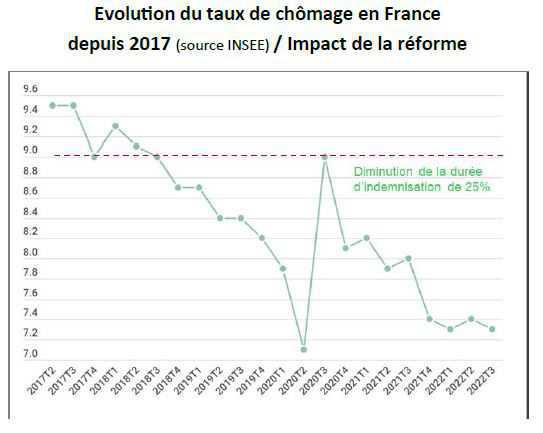 L’essentiel du mois : décembre 2022 L’essentiel du mois : décembre 2022