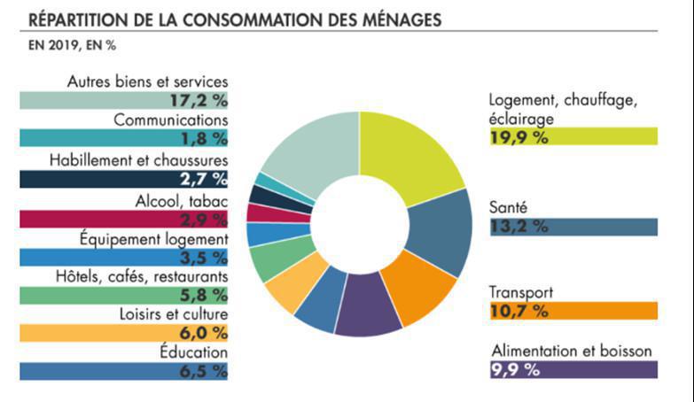 Plan salarial 2023 : Les augmentations de salaires doivent couvrir l’inflation ET permettre de récompenser les salariés ! Plan salarial 2023 : Les augmentations de salaires doivent couvrir l’inflation ET permettre de récompenser les salariés !