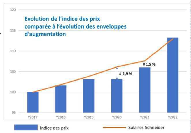 Plan salarial 2023 : Les augmentations de salaires doivent couvrir l’inflation ET permettre de récompenser les salariés ! Plan salarial 2023 : Les augmentations de salaires doivent couvrir l’inflation ET permettre de récompenser les salariés !