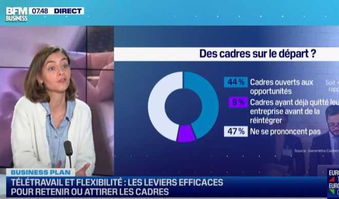 Pour la moitié des cadres, changer d’entreprise est plus valorisant que de rester Pour la moitié des cadres, changer d’entreprise est plus valorisant que de rester
