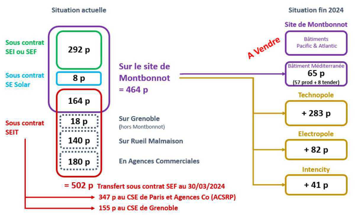 Intégration de SEIT dans SEF : Attention, un projet peut en cacher un autre... Intégration de SEIT dans SEF : Attention, un projet peut en cacher un autre...