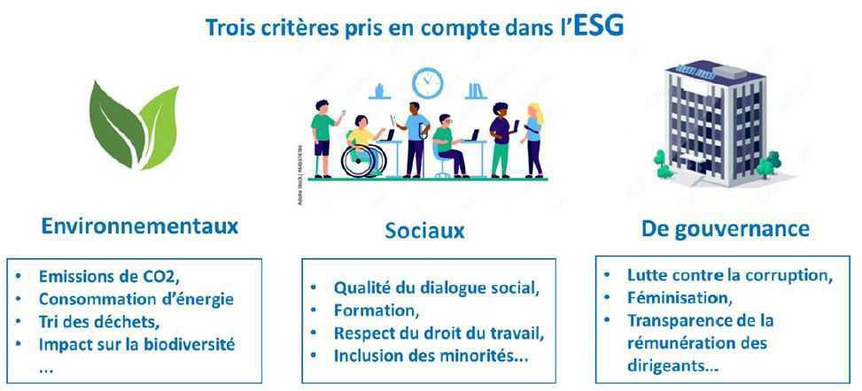 La finance durable : réelle conscience sociale et écologique ou simple enjeu financier ? La finance durable : réelle conscience sociale et écologique ou simple enjeu financier ?