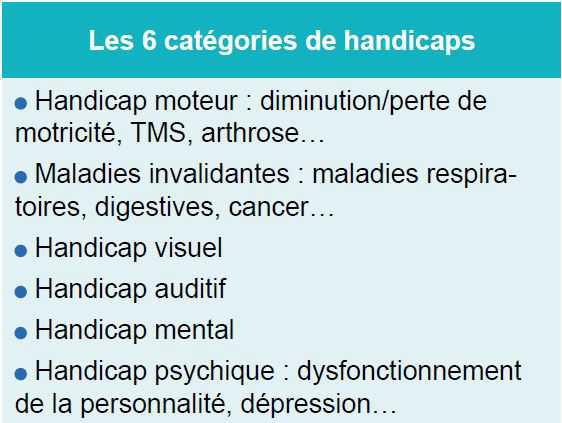 Situations de handicap, les clés vers la reconnaissance