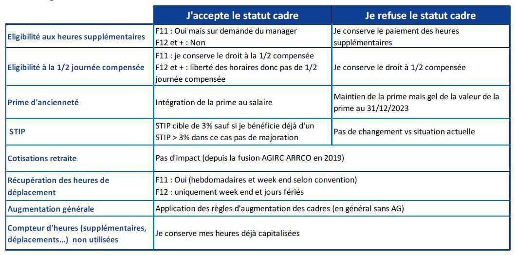 Avenants suite à la nouvelle classification : Examinez votre situation avant de signer ! Avenants suite à la nouvelle classification : Examinez votre situation avant de signer !