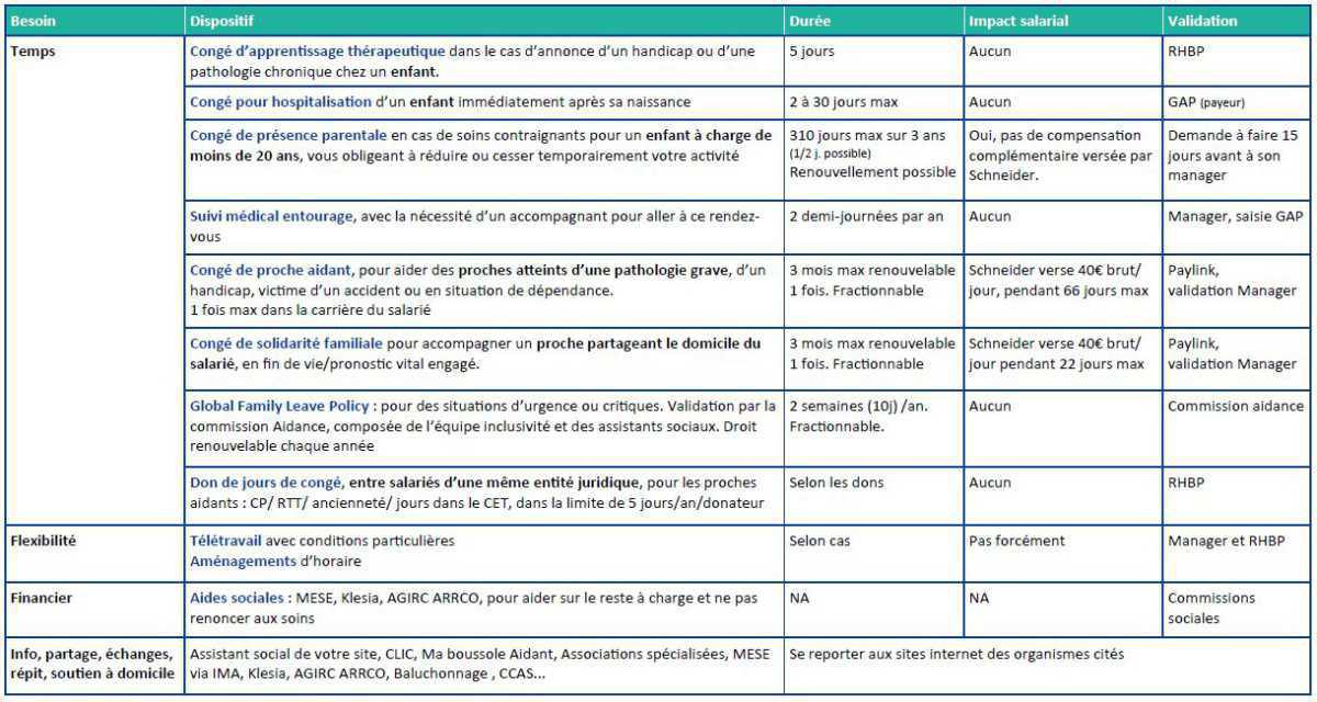 Focus : Un de vos proches a des problèmes de santé, d’autonomie... ? Focus : Un de vos proches a des problèmes de santé, d’autonomie... ?