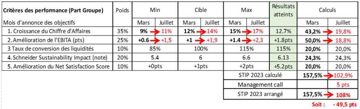 STIP 2023 : mais quelle arnaque ! STIP 2023 : mais quelle arnaque !