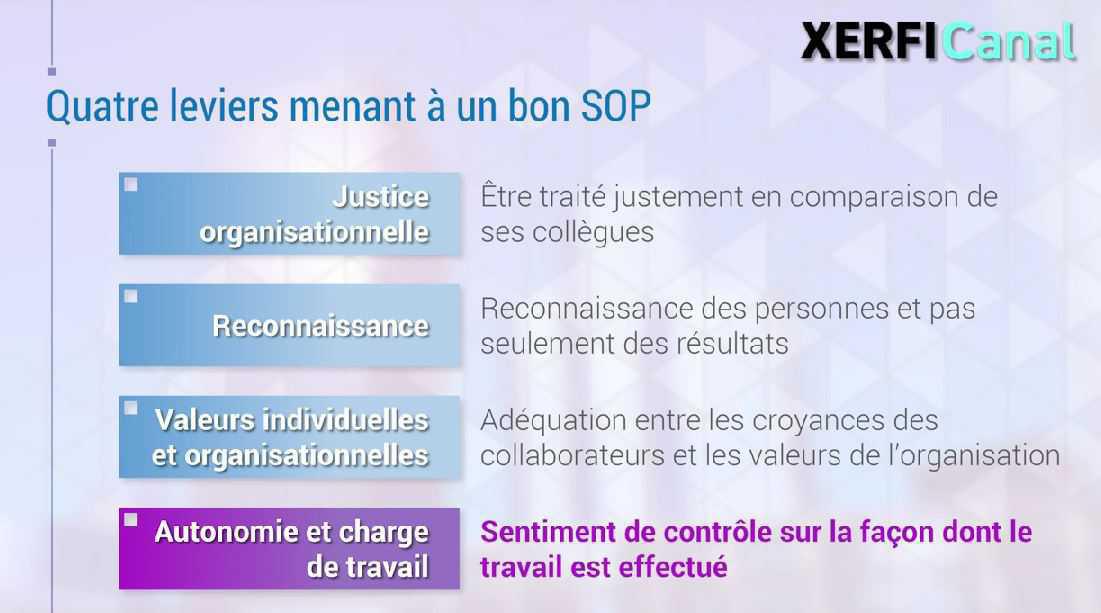 Vous sentez-vous soutenu par votre entreprise ? Vous sentez-vous soutenu par votre entreprise ?