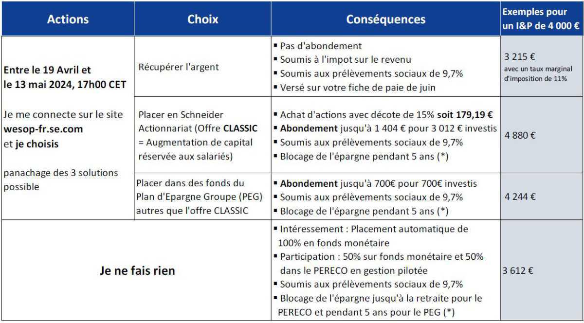Intéressement et participation 2023 : les conseils de la CFTC Intéressement et participation 2023 : les conseils de la CFTC