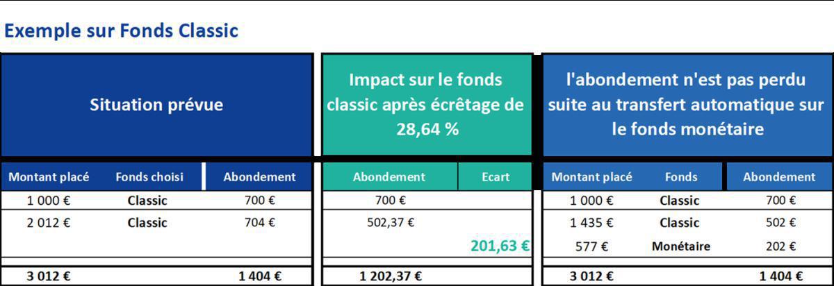 WESOP 2024 : victime de son succès, une partie des fonds sera réaffectée WESOP 2024 : victime de son succès, une partie des fonds sera réaffectée