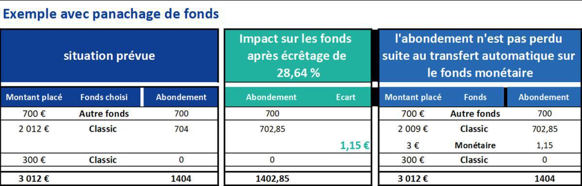 WESOP 2024 : victime de son succès, une partie des fonds sera réaffectée WESOP 2024 : victime de son succès, une partie des fonds sera réaffectée