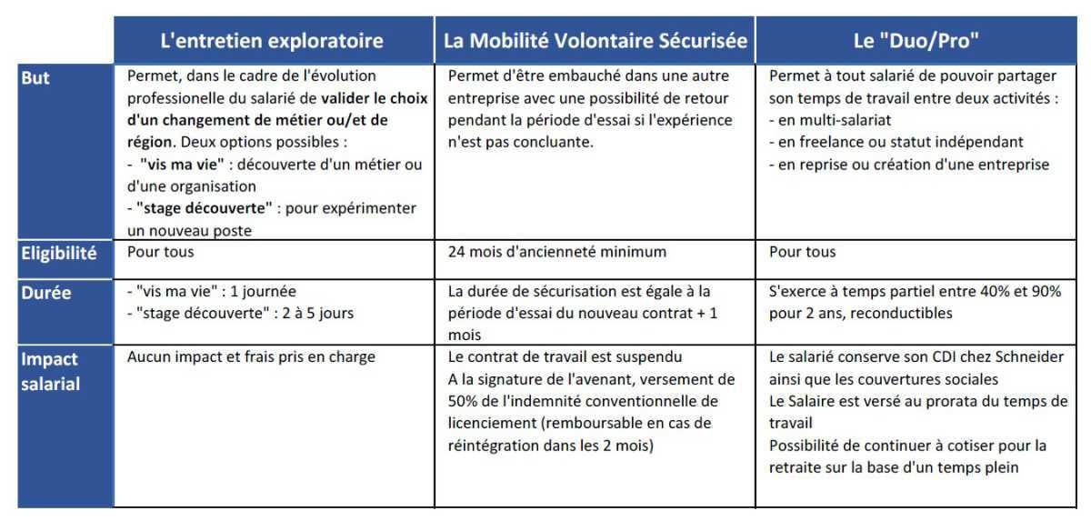 Besoin de redonner du sens à votre vie professionnelle ? Des opportunités à saisir !