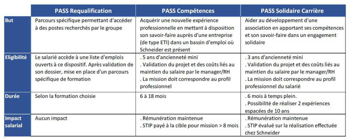 Besoin de redonner du sens à votre vie professionnelle ? Des opportunités à saisir !