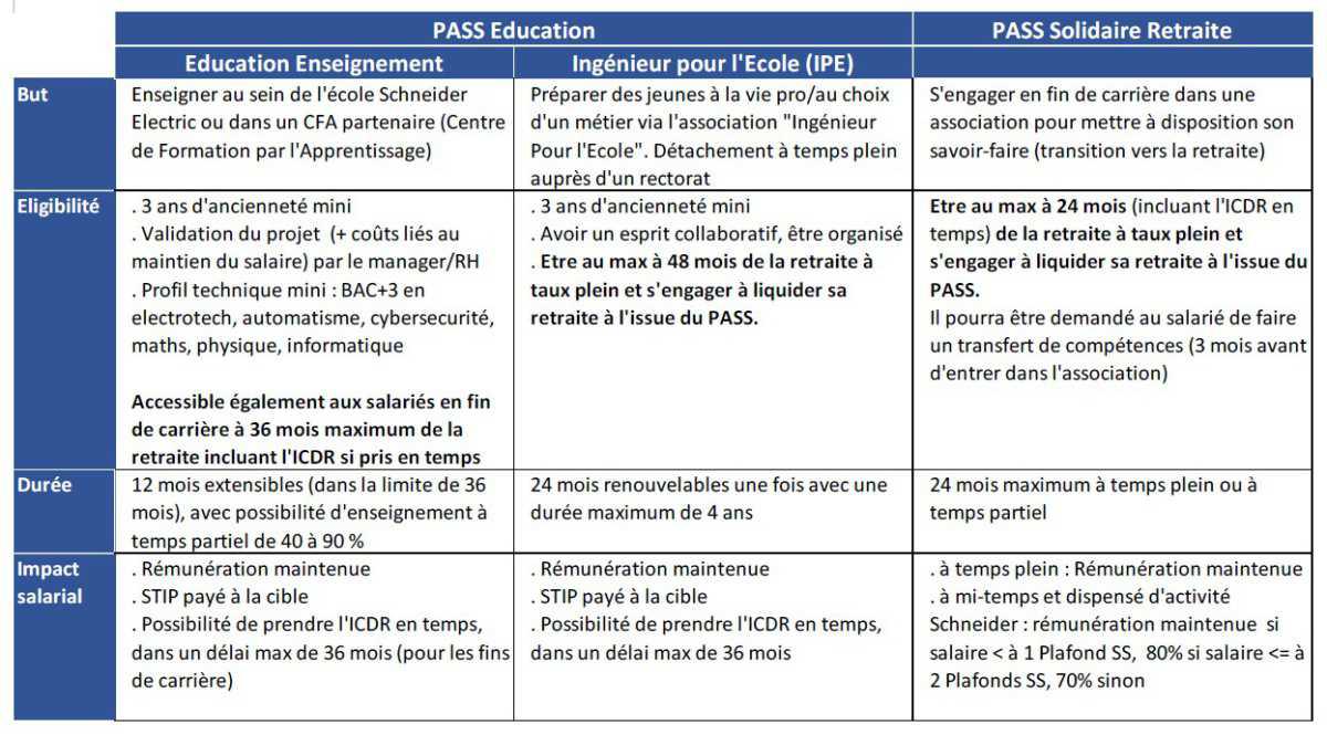 Besoin de redonner du sens à votre vie professionnelle ? Des opportunités à saisir !