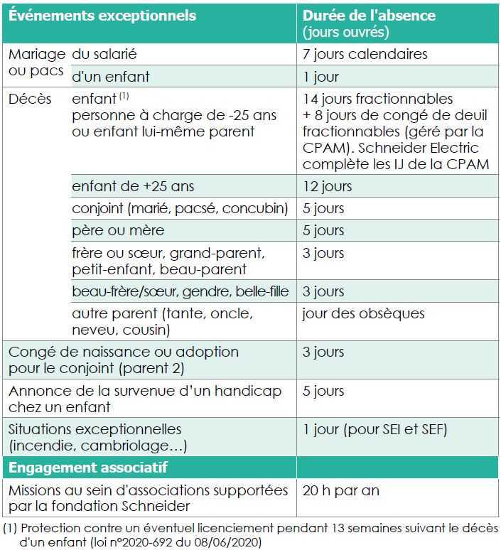 Absences pour événements exceptionnels