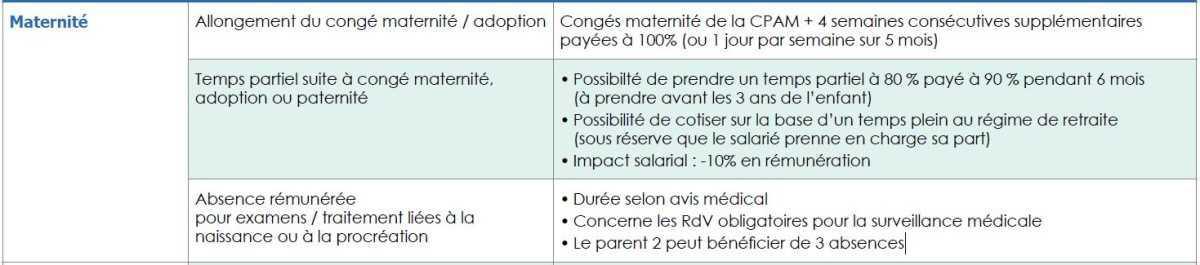 Absences liées à la maternité Absences liées à la maternité