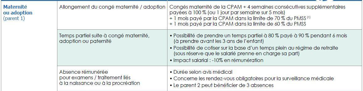 Absences liées à la maternité ou adoption Absences liées à la maternité ou adoption