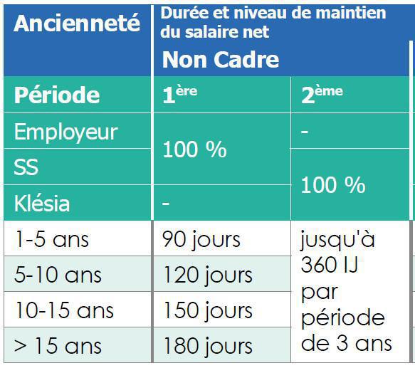 Incapacité de travail
