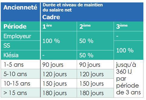 Incapacité de travail