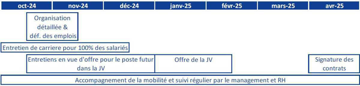 JV Schneider / StarCharge : Le choix revient aux salariés