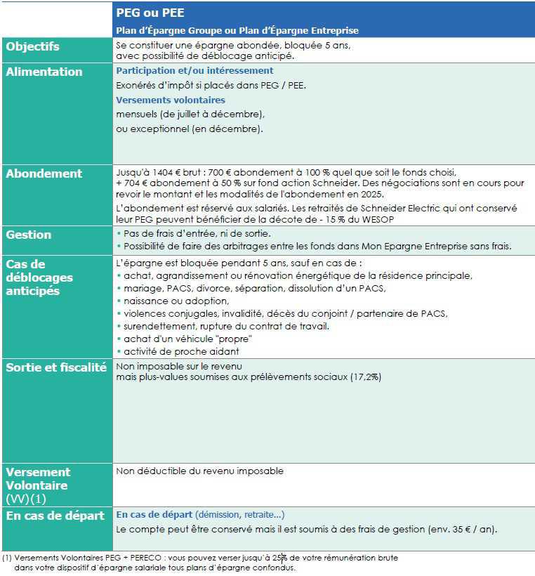 Plan d’Épargne Groupe (PEG) ou Plan d’Épargne Entreprise (PEE)