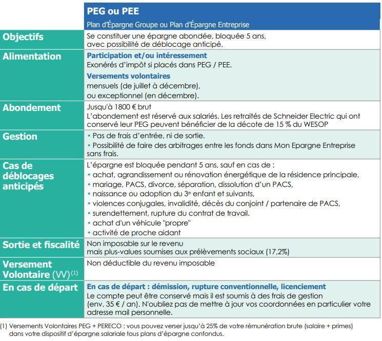 Plan D pargne Groupe PEG Ou Plan D pargne Entreprise PEE Plan D pargne Groupe PEG Ou Plan D pargne Entreprise PEE
