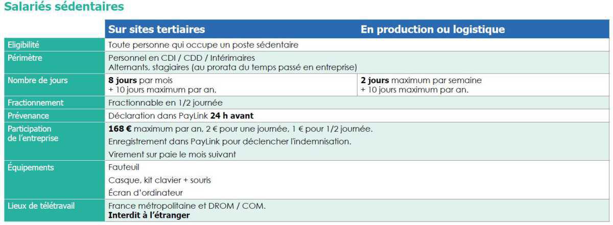 Les conditions pour les salariés sédentaires