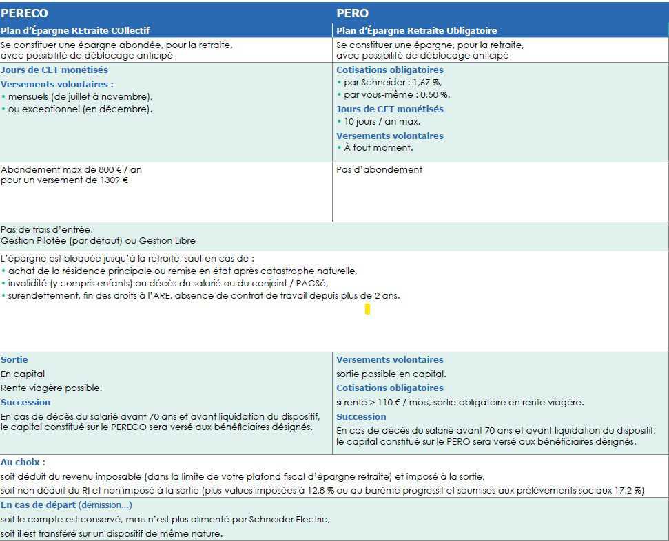 Plan d’Épargne REtraite COllectif (PERECO)