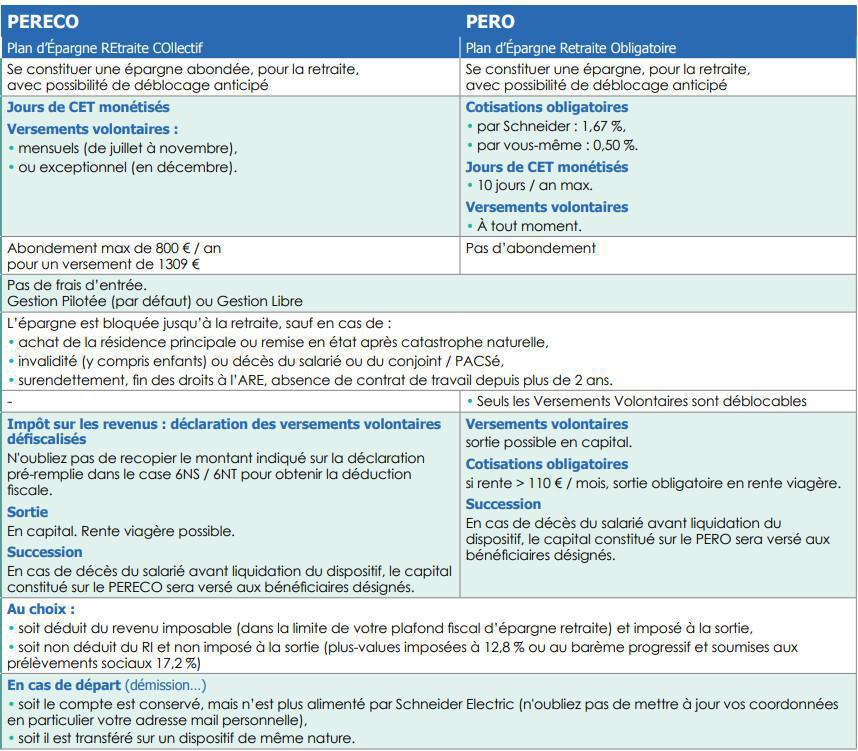 Plan d’Épargne REtraite COllectif (PERECO) Plan d’Épargne REtraite COllectif (PERECO)