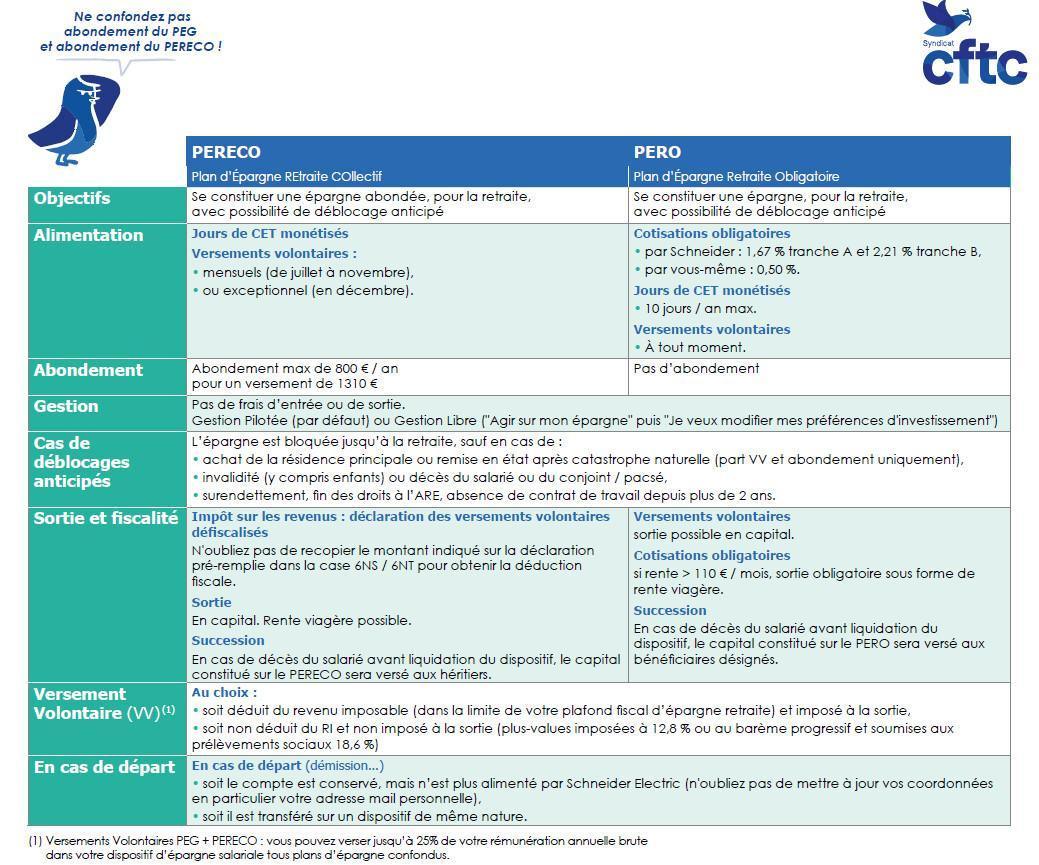 Plan d’Épargne Retraite Obligatoire (PERO) Plan d’Épargne Retraite Obligatoire (PERO)