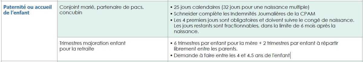 Absences liées à la paternité ou accueil de l’enfant Absences liées à la paternité ou accueil de l’enfant