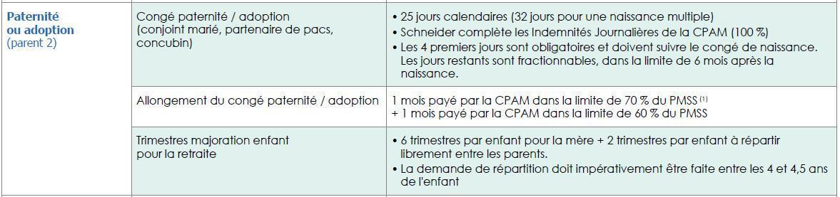 Absences liées à la paternité ou adoption