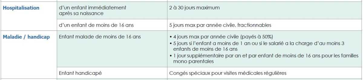 Absences liées à l'hospitalisation ou maladie/handicap