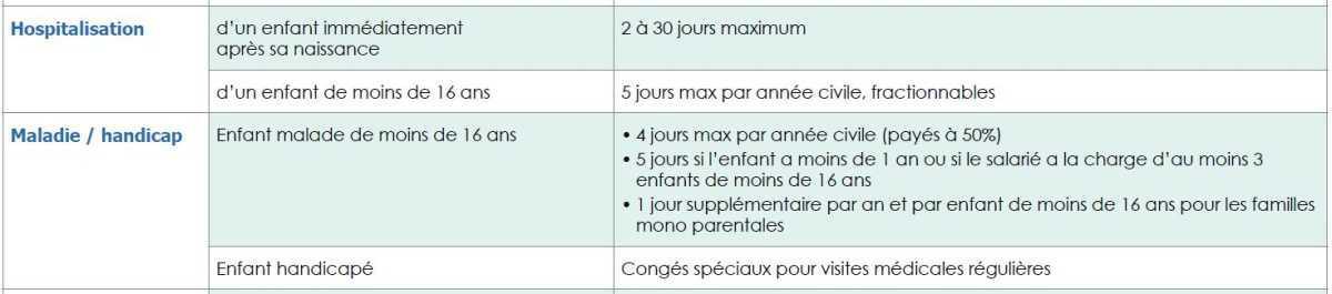 Absences liées à l'hospitalisation ou maladie/handicap Absences liées à l'hospitalisation ou maladie/handicap