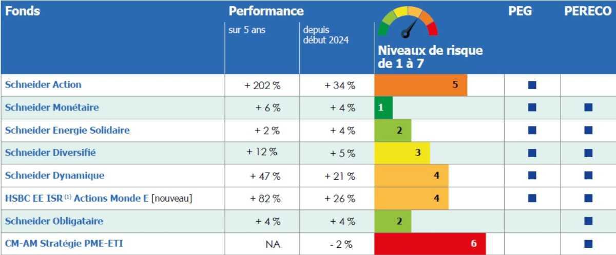 Versements volontaires exceptionnels sur PEG et sur PERECO, c'est le moment ! pour récupérer le solde des 2 abondements