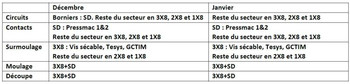 Beaumont le Roger : notes du CSE du 16 Décembre 2024