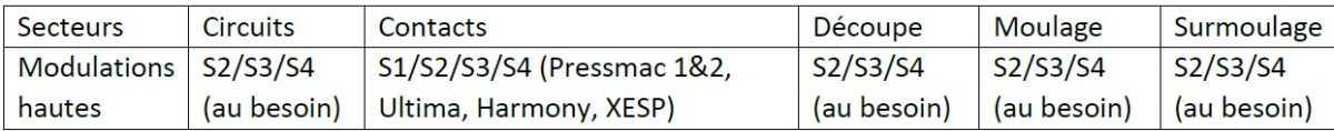 Beaumont le Roger : notes du CSE du 16 Décembre 2024