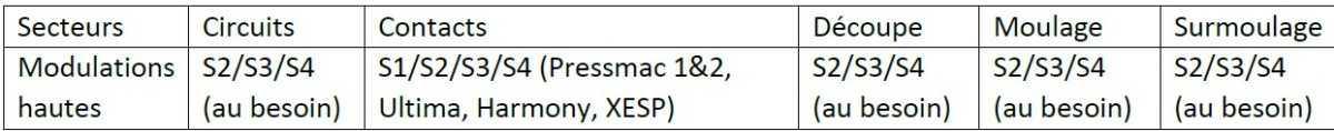 Beaumont le Roger : notes du CSE du 16 Décembre 2024 Beaumont le Roger : notes du CSE du 16 Décembre 2024
