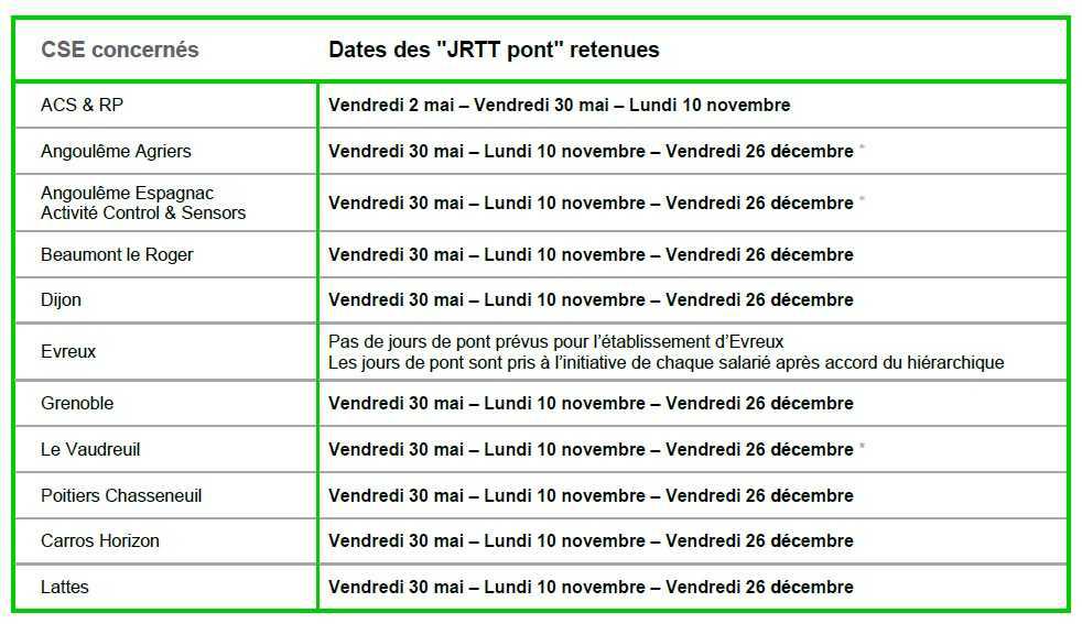 Quelles sont les dates de JRTT pont en 2025 ?