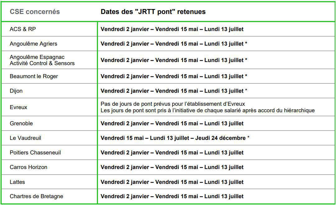 Quelles sont les dates de JRTT pont en 2026 ?