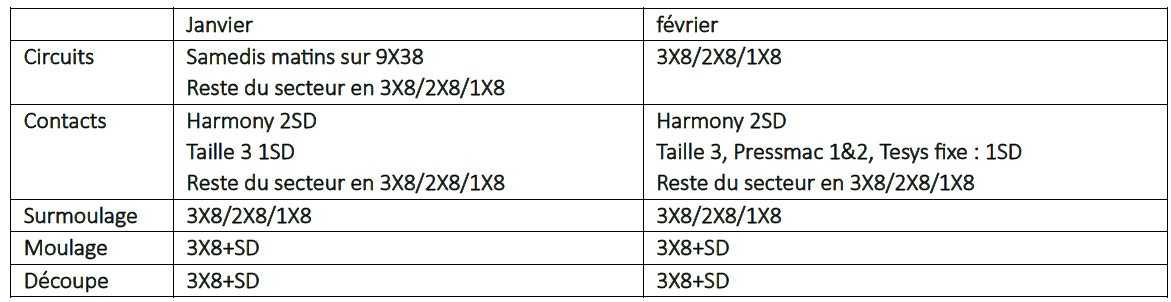 Beaumont le Roger : notes du CSE du 20 Janvier 2025