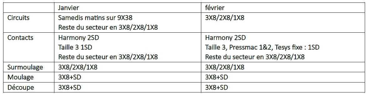 Beaumont le Roger : notes du CSE du 20 Janvier 2025 Beaumont le Roger : notes du CSE du 20 Janvier 2025
