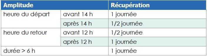 Mode de calcul de vos déplacements professionnels