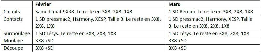 Beaumont le Roger : notes du CSE du 17 Février 2025