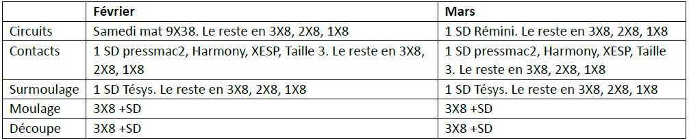 Beaumont le Roger : notes du CSE du 17 Février 2025 Beaumont le Roger : notes du CSE du 17 Février 2025
